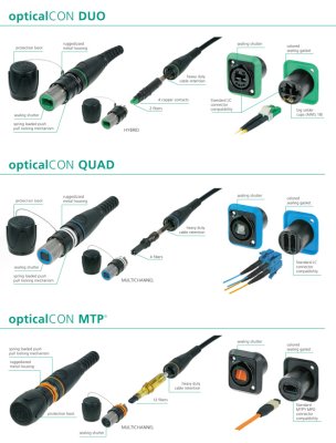Opticalcon duo chassisgenomf�ring, svart krom