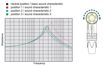 Neutrik Jackstik mono, vinkel m/timbre regulering specifikt til el-guitarer