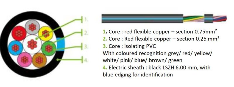 Opus kabel til teleslynge 0,5 > 2,5 mm2, rulle 150 meter