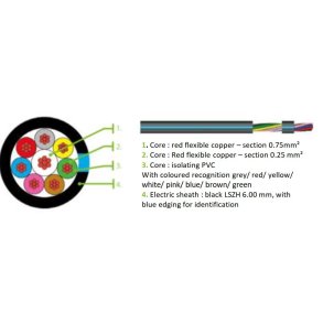 Opus kabel til teleslynge 0,5 > 2,5 mm2, rulle 50 meter