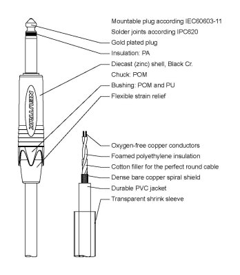 ProCab mikrofonkabel mono Neutrik jack > jack 1,5 m
