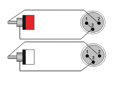 ProCab signalkabel 2 x XLR>2 x RCA - 3 m