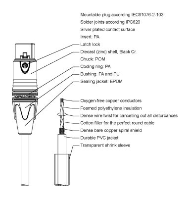 ProCab kabel Neutrik XLR hona > Jack stereo - 1,5 meter