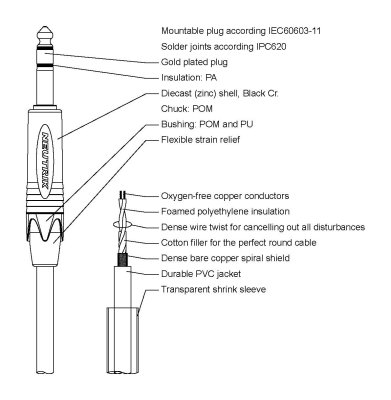 ProCab kabel Neutrik XLR hun > Jack stereo - 1,5 meter