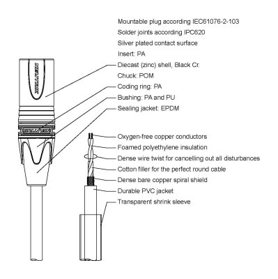 ProCab kabel Neutrik XLR han > Jack stereo - 1,5 meter