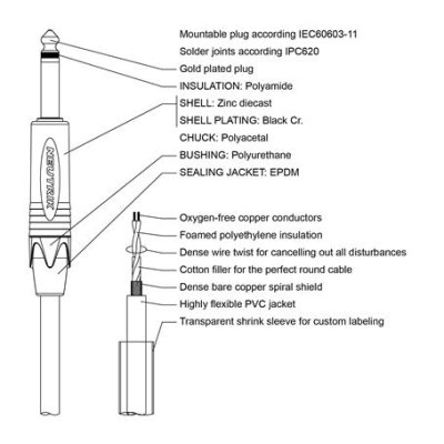 ProCab mikrofonkabel Jack han > XLR hun m/Sort Neutrik 