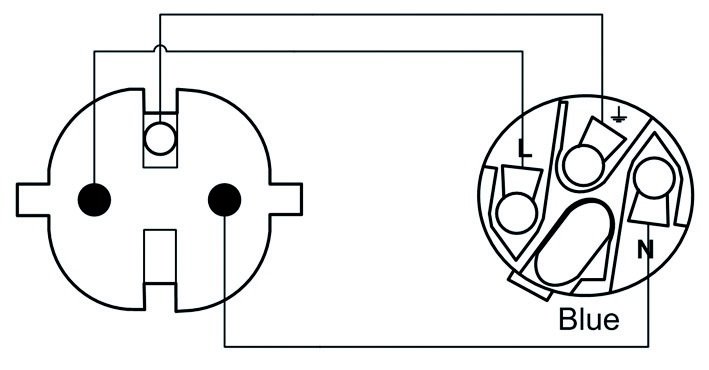 ProCab Schuko till PowerCon True1, 1,5 m