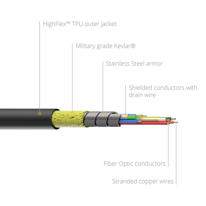 ProCab HDMI A aktiv optisk kabel 50 meter