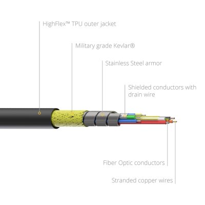 ProCab HDMI A aktivt optiskt kabel 50 meter