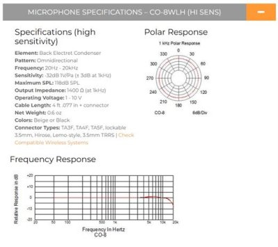 Point Source Audio Lavalier mikrofon Omni, high sensitivty, Sort