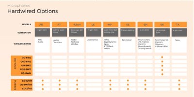 Point Source Audio 5 pin mini xlr connector til Lectrosonics