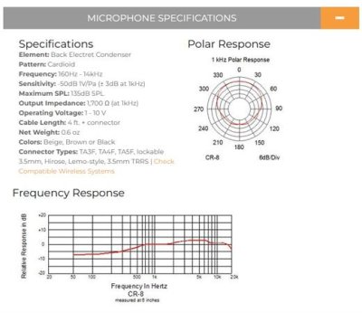 Point Source Audio Lavalier mikrofon Cardioid, Sort