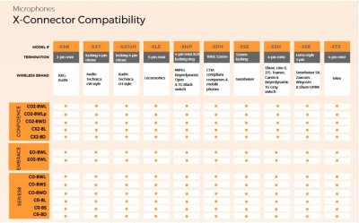 Point Source Audio X-connector til Sennheiser EW