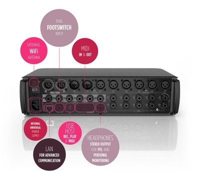 RCF M18 digital mixer 18 kanaler