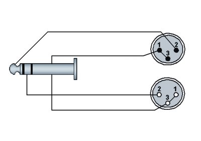 ProCab XLR han/hun > Jack han stereo 5 meter