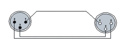 ProCab DMX-AES digitalt audio kabel 3 pol XLR 5 meter