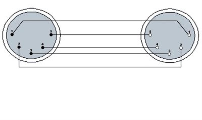 ProCab DMX-kabel 5-pol XLR