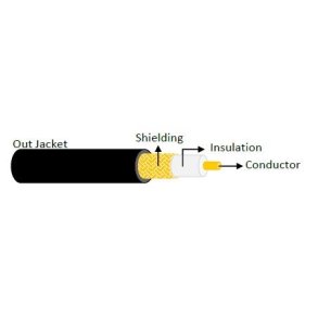Antennekabel low loss 50 Ohm PVC kappe �=5,0 mm