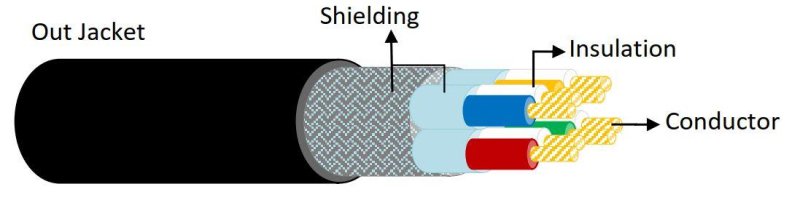 CAT6A SFTP fleksibel PVC kabel til live- og touring 26 AWG,  = 6,7 mm