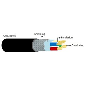CAT6A SFTP fleksibel PVC kabel til live- og touring 26 AWG, � = 6,7 mm