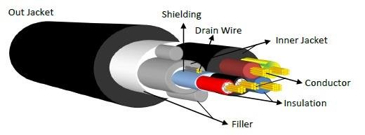 SC flexibel hybridkabel fr liveanvndning 1 x DMX/AES, 230 V 3G1,5 mm2