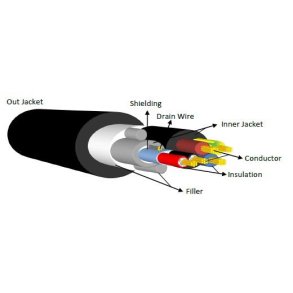 SC fleksibel hybridkabel til live brug 1 x DMX/AES, 230 V 3G1,5 mm2