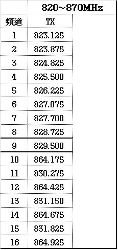 Senrun trdls lommesender 8AD frev. 823 til 832 MHz