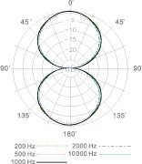 Superlux studio B�ndmikrofon med oph�ng