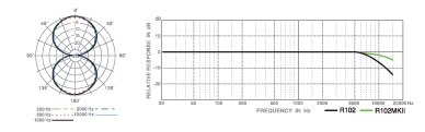 Superlux studio B�ndmikrofon