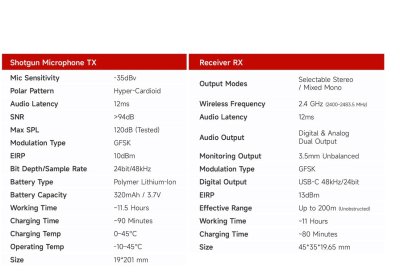 Synco D2 Broadcast shotgun mikrofon, trdls st med modtager