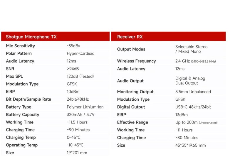 Synco D2 Broadcast shotgun mikrofon, trdls st med modtager