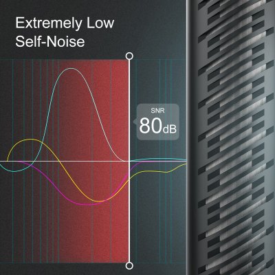 Synco D2 Broadcast shotgun mikrofon
