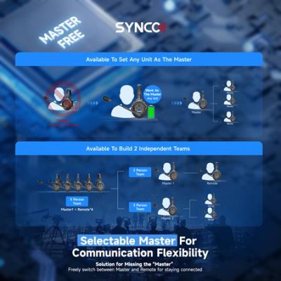 Synco tr�dl�s intercom s�t med 5 styk headset, Sort