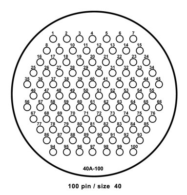 Syntax 100 pin han multistik til kabel = 19-28 mm