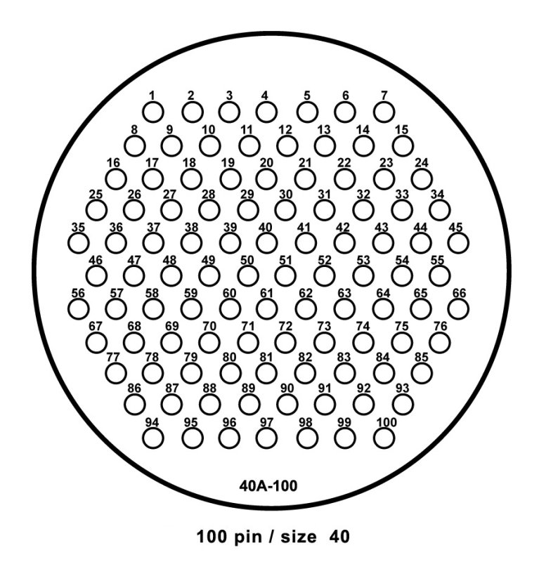 Syntax 100 pin han multistik til kabel = 19-28 mm