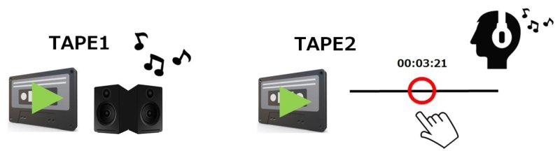 Tascam 202mkVII dobbelt cassette-recorder