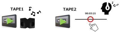Tascam 202mkVII dobbelt cassette-recorder