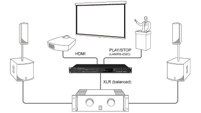 Tascam BD-MP1 Blu Ray og DVD afspiller