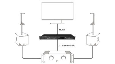 Tascam BD-MP1 Blu Ray og DVD afspiller