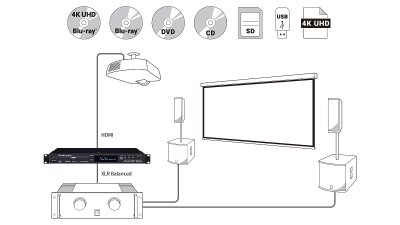 Tascam BD-MP4K Blu Ray og DVD afspiller 4K/UHD
