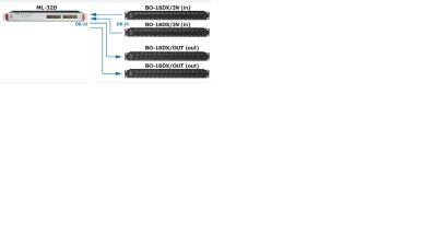 Tascam Breakout box til 16 balancerede audio inputs