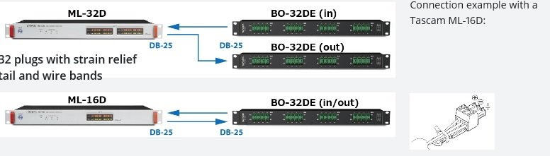 Tascam Breakout box 32 Euroblock til 4 SUB-D25