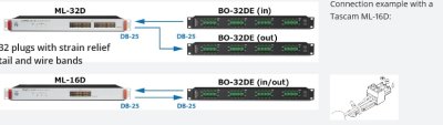 Tascam Breakout box 32 Euroblock til 4 SUB-D25