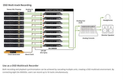 Tascam 2-kanals DSD/PCM master recorder og AD/DA converter