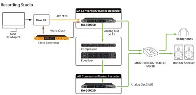 Tascam 2-kanals DSD/PCM master recorder og AD/DA converter