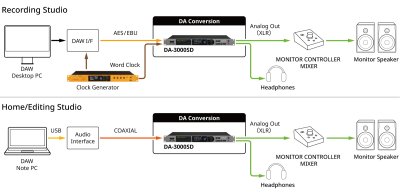 Tascam 2-kanals DSD/PCM master recorder og AD/DA converter