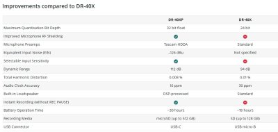 Tascam DR-40XP h�ndholdt optager, diktafon