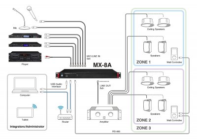 Tascam MX-8A digital matrix mixer 8 kanaler in/out