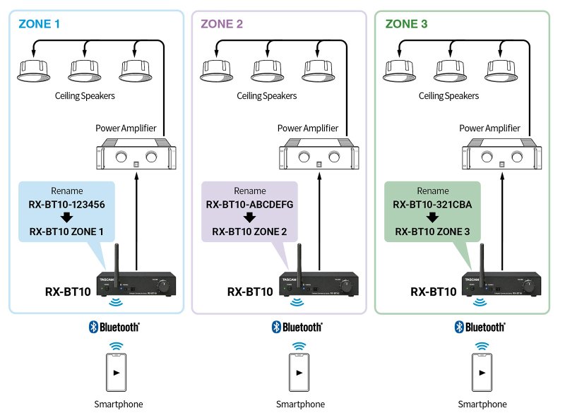 Tascam Bluetooth 5.1 modtager m/rackbeslag