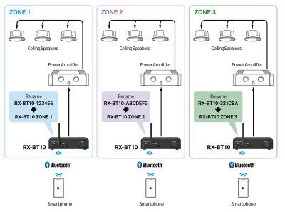 Tascam Bluetooth 5.1 modtager m/rackbeslag